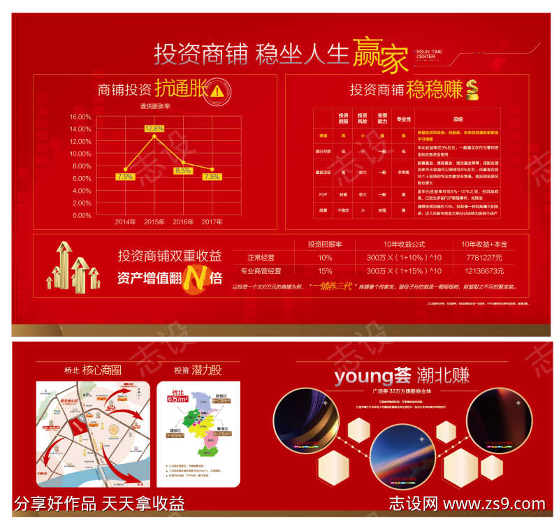 红盘热销区位开盘热销商业激励