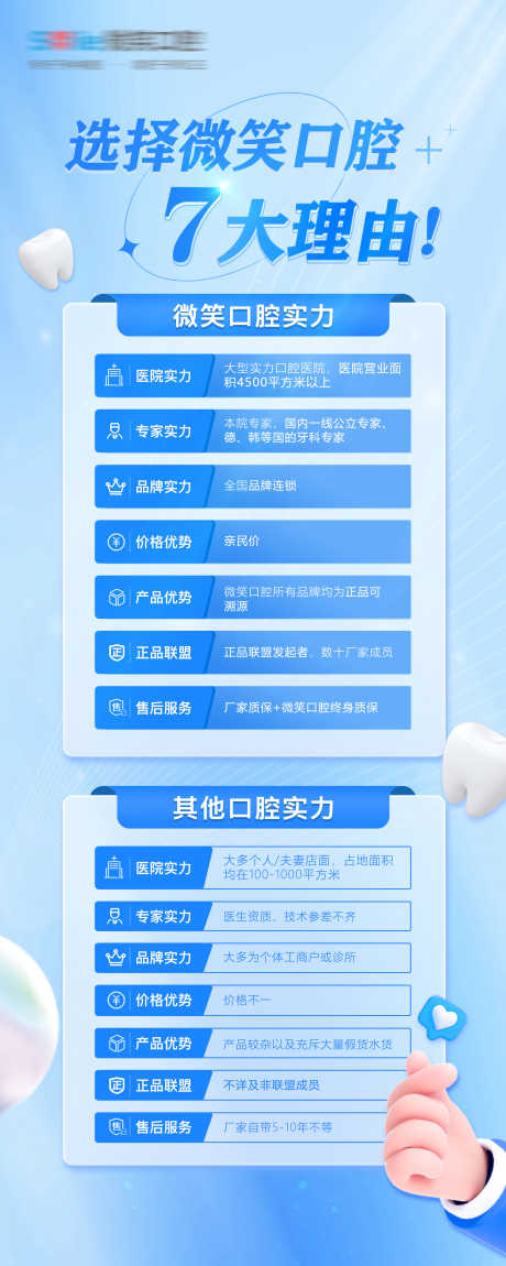 医美口腔七大理由海报_源文件下载_PSD格式_3150X7874像素-价值点,优势,简约,大气,比心,实力,牙齿,蓝色,长图,牙科,选择我们,就诊理由,海报,7大理由,口腔,医美-作品编号:2023011617413363-设计素材-www.shejisc.cn