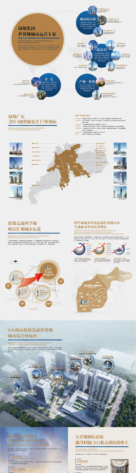 企业品牌楼书_源文件下载_AI格式_1322X5190像素-城市,国际,地产-作品编号:2023022715091268-志设-zs9.com