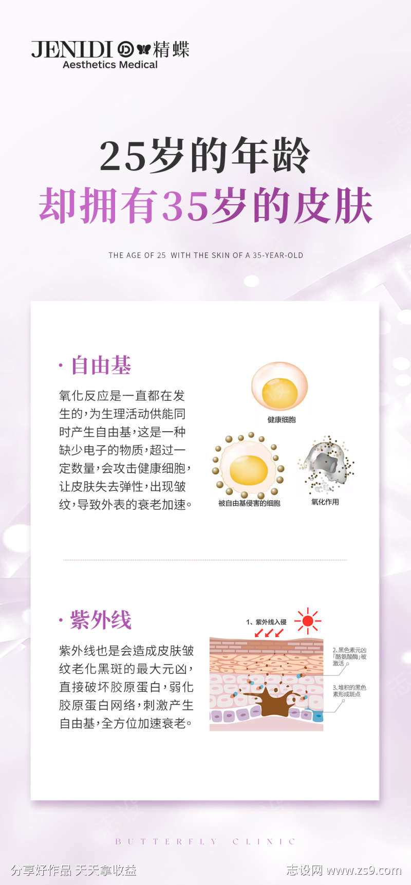 医美自由基抗衰科普海报
