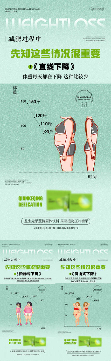 减肥小知识 减肥困扰 瘦身_源文件下载_PSD格式_1080X3502像素-瘦身,减肥困扰,减肥,小知识,体重,表格,过程,身材,益生菌-作品编号:2023071717286457-设计素材-www.shejisc.cn