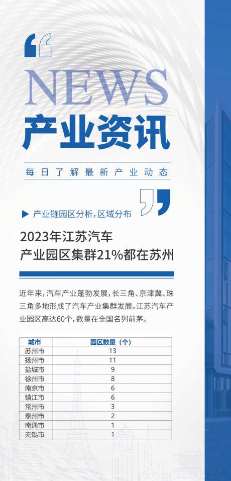 2023产业资讯新闻朋友圈海报_源文件下载_AI格式_1080X2247像素-园区,产业园,海报,朋友圈,地图,纹理,地产,消息,新闻,资讯,产业,汽车-作品编号:2023082316135224-设计素材-www.shejisc.cn