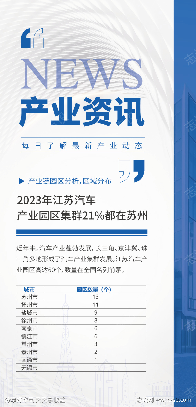 2023产业资讯新闻朋友圈海报