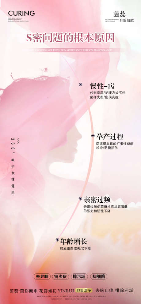 私密保养 妇科小困扰 医美 妇科 _源文件下载_PSD格式_1080X2332像素-妇科,医美,女性,抗衰,私护,小困扰,私密,保养-作品编号:2023083116133595-设计素材-www.shejisc.cn