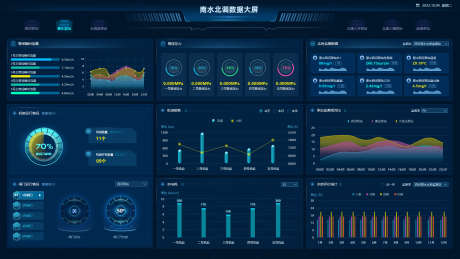 南北水调数据大屏_源文件下载_PSD格式_1920X1080像素-大屏,企业,可视化,数据,科技,检测,统计-作品编号:2023091316356647-设计素材-www.shejisc.cn
