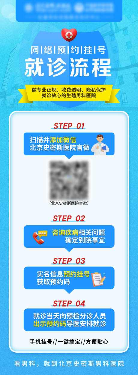 医疗就诊流程_源文件下载_PSD格式_1080X2920像素-挂号,医院,手术,检查,简约,网络,预约,看诊,就诊,流程,医疗-作品编号:2023103116559598-设计素材-www.shejisc.cn