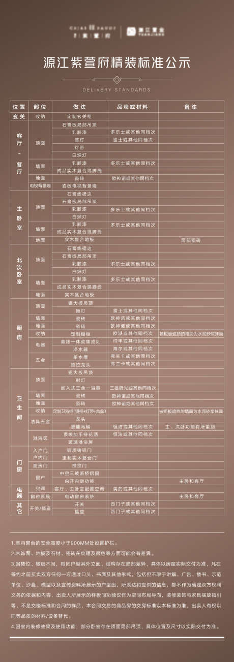 交付标准明细_源文件下载_AI格式_1182X3348像素-玫瑰金,物料,立牌,明细,交付,标准,地产,楼房-作品编号:2023111016562314-设计素材-www.shejisc.cn