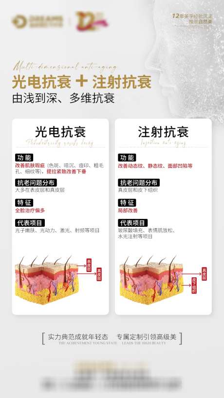 医美科普光电及注射抗衰_源文件下载_PSD格式_1080X1920像素-优点,对比,注射,光电,医美,美业,抗衰,美容,科普,知识,课堂,轮廓,轮廓固定,下垂,衰老,简洁,简约-作品编号:2023111109114446-设计素材-www.shejisc.cn