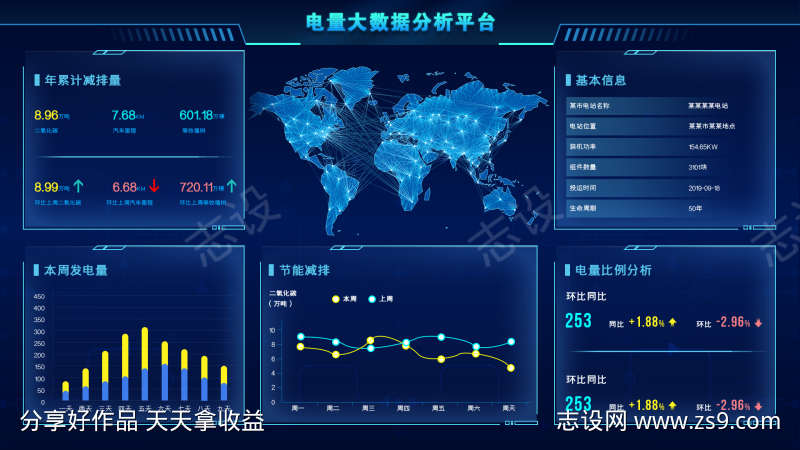 电量大数据分析平台