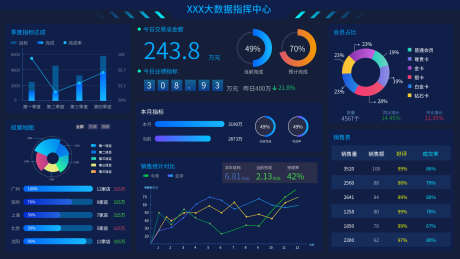 数据可视化大屏_源文件下载_AI格式_1920X1080像素-大数据,系统,科技,可视化,界面设计,UI设计-作品编号:2023122401033600-设计素材-www.shejisc.cn