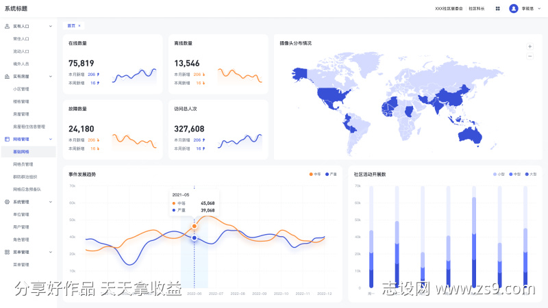 后台数据分析