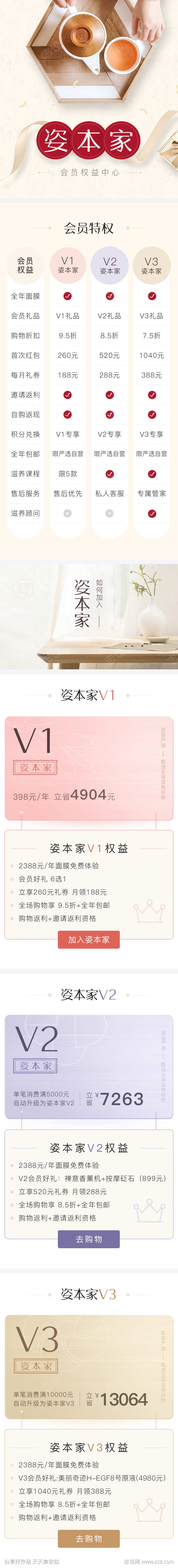 医美会员权益福利特权长图页面专题页