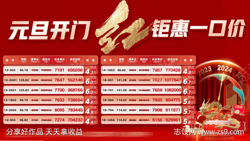 元旦开门红房源