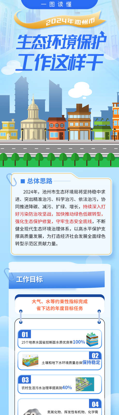 生态环境保护海报_源文件下载_PSD格式_1000X15253像素-长图,海报,保护环境,生态,植树,保护地球-作品编号:2024031615566403-志设-zs9.com