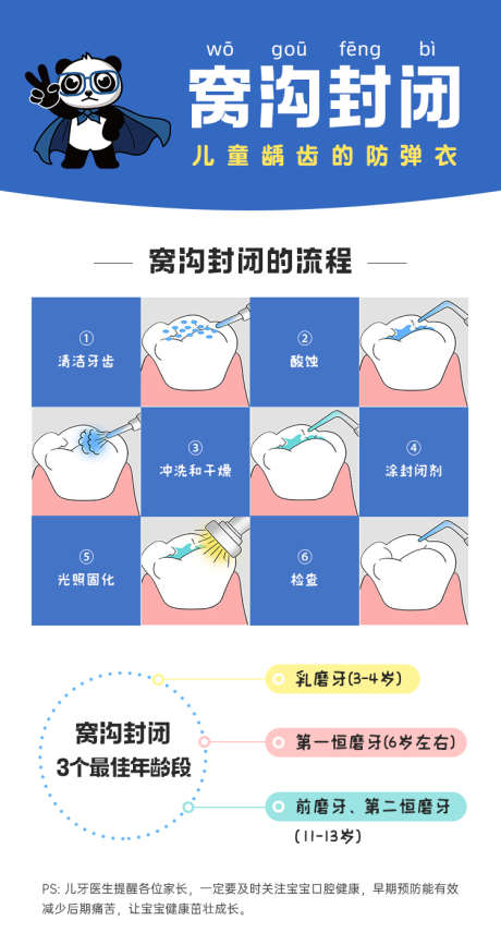 儿童口腔窝沟封闭步骤科普_源文件下载_PSD格式_750X1414像素-卡通,儿牙,牙科,小知识,科普,步骤,流程,口腔,儿童,窝沟封闭-作品编号:2024032810522416-设计素材-www.shejisc.cn