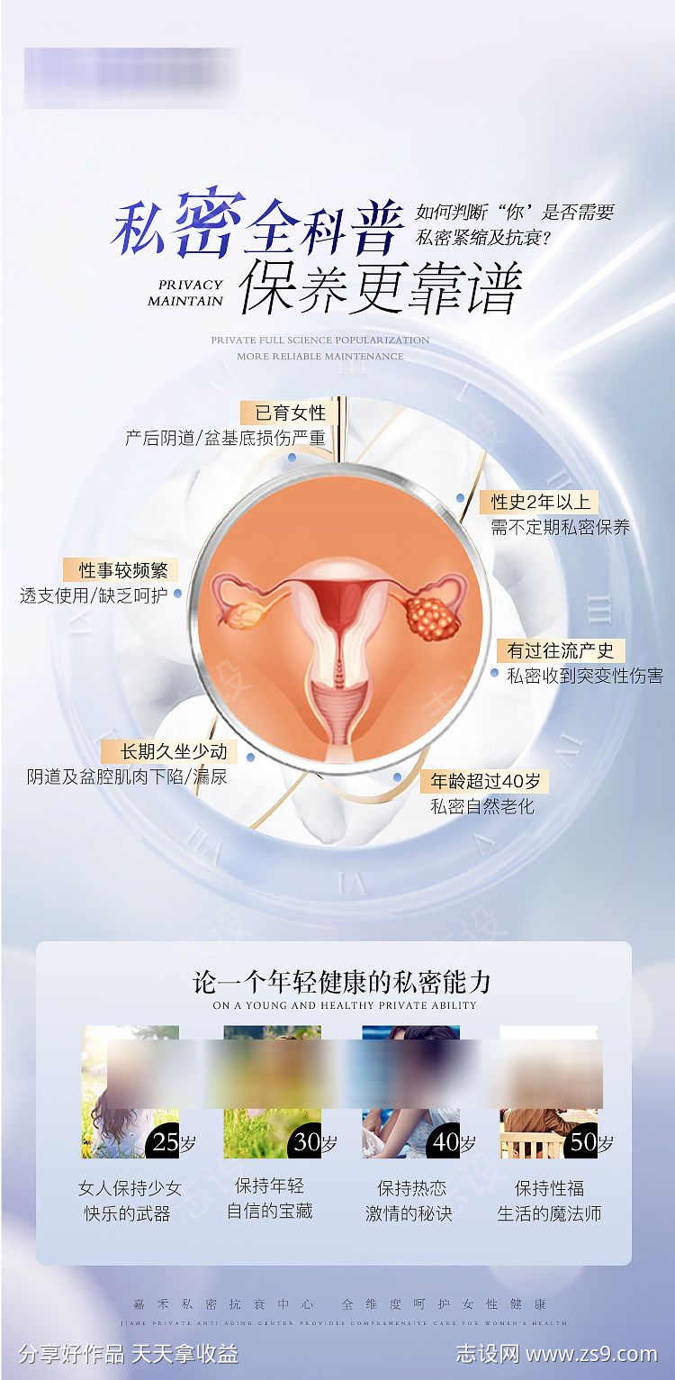 私密科普海报