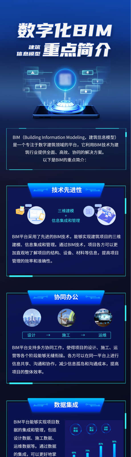 微信手机科技感长图bim产品海报_源文件下载_PSD格式_1080X6609像素-产品,介绍,科技感,长图,海报,线上,智慧,工地-作品编号:2024041015351793-设计素材-www.shejisc.cn