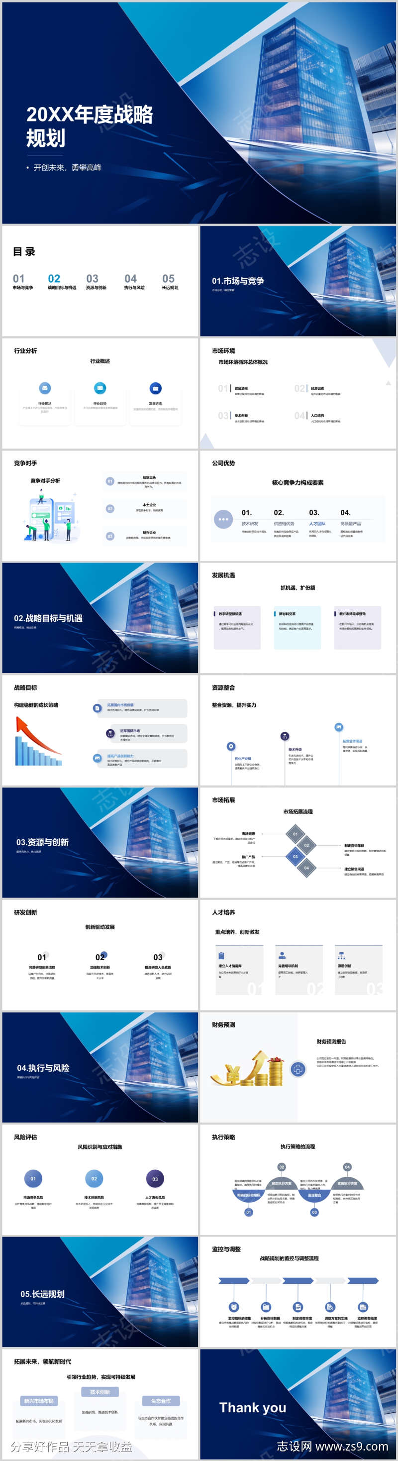 20xx年度战略规划PPT