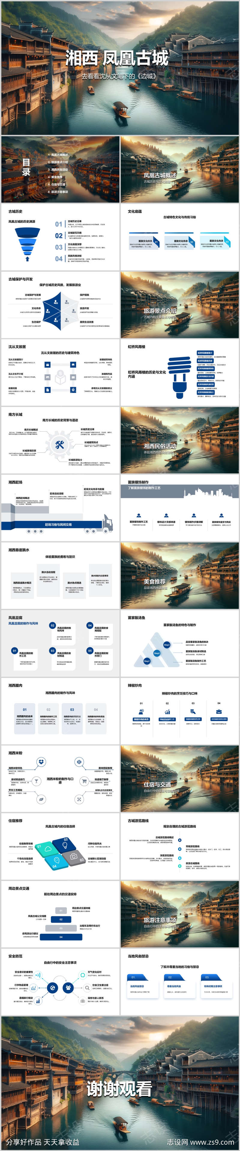 湘西凤凰古城旅游攻略PPT