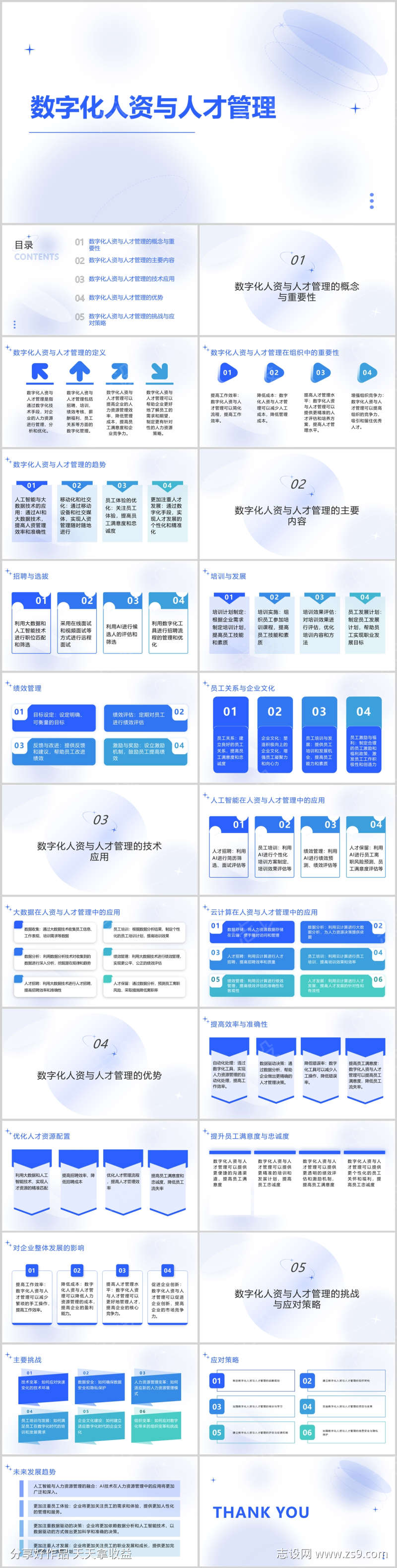 数字化人资与人才管理PPT