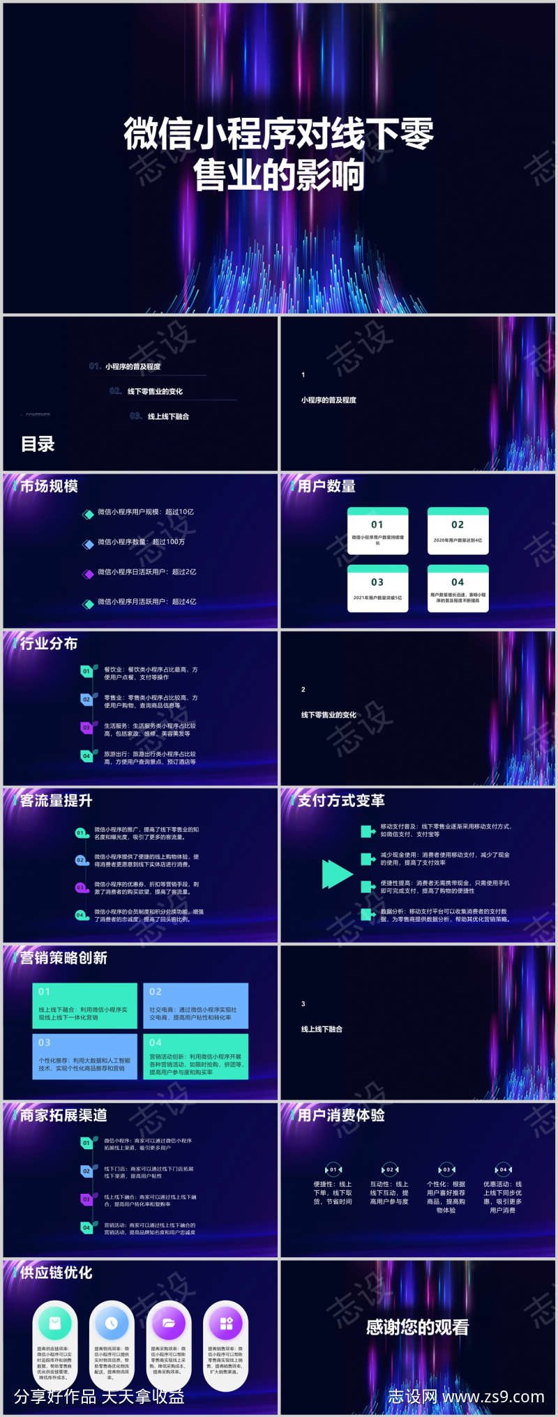 微信小程序对线下零售业的影响PPT