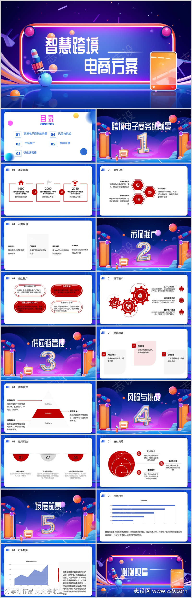 跨境电子商务的前景PPT