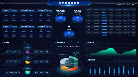 生产系统驾驶舱_源文件下载_3840X2160像素-3D,图表,互联网,科技感,可视化,大屏-作品编号:2024041616302646-志设-zs9.com
