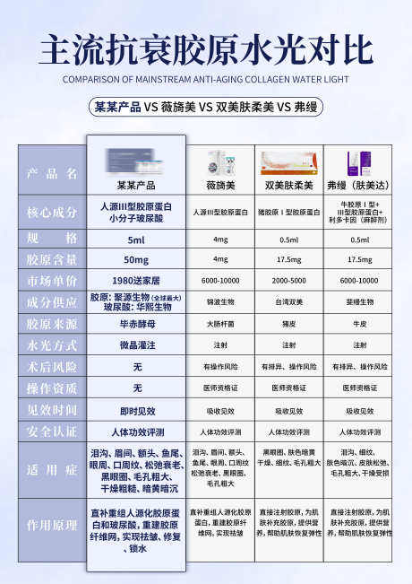 A4主流抗衰胶原水光对比海报_源文件下载_PSD格式_3307X4677像素-比较,材料,产品,肤美达,弗缦,双美,肤柔美,薇旖美,对比,水光,胶原,抗衰,主流-作品编号:2024042220419210-设计素材-www.shejisc.cn