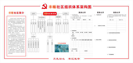 社区组织体系架构图户外宣传栏_源文件下载_CDR格式_3000X1421像素-宣传栏,户外,架构图,体系,组织,社区-作品编号:2024050910588970-设计素材-www.shejisc.cn