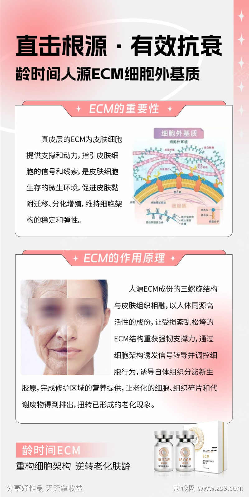 医美ECM的重要性