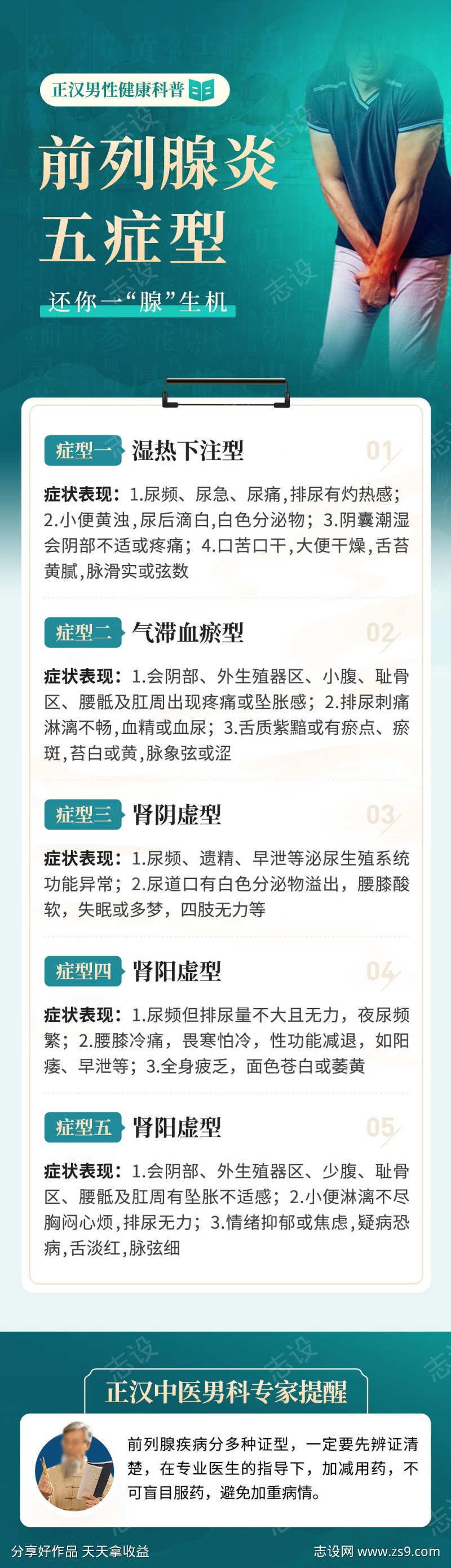 男性前列腺炎4症型科普专题海报