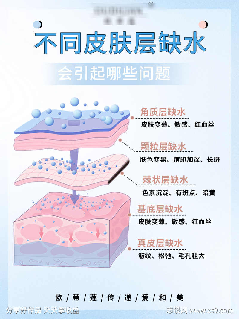 美业医美肌肤科普