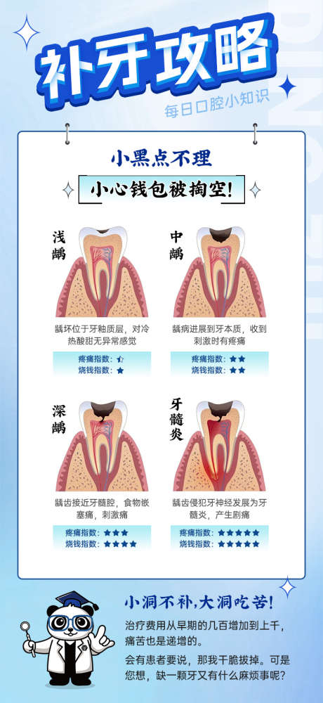 蛀牙发展补牙价格_源文件下载_PSD格式_750X1630像素-海报,攻略,治疗,科普,口腔,价格,补牙,程度,蛀牙,发展,龋齿-作品编号:2024052208565386-设计素材-www.shejisc.cn