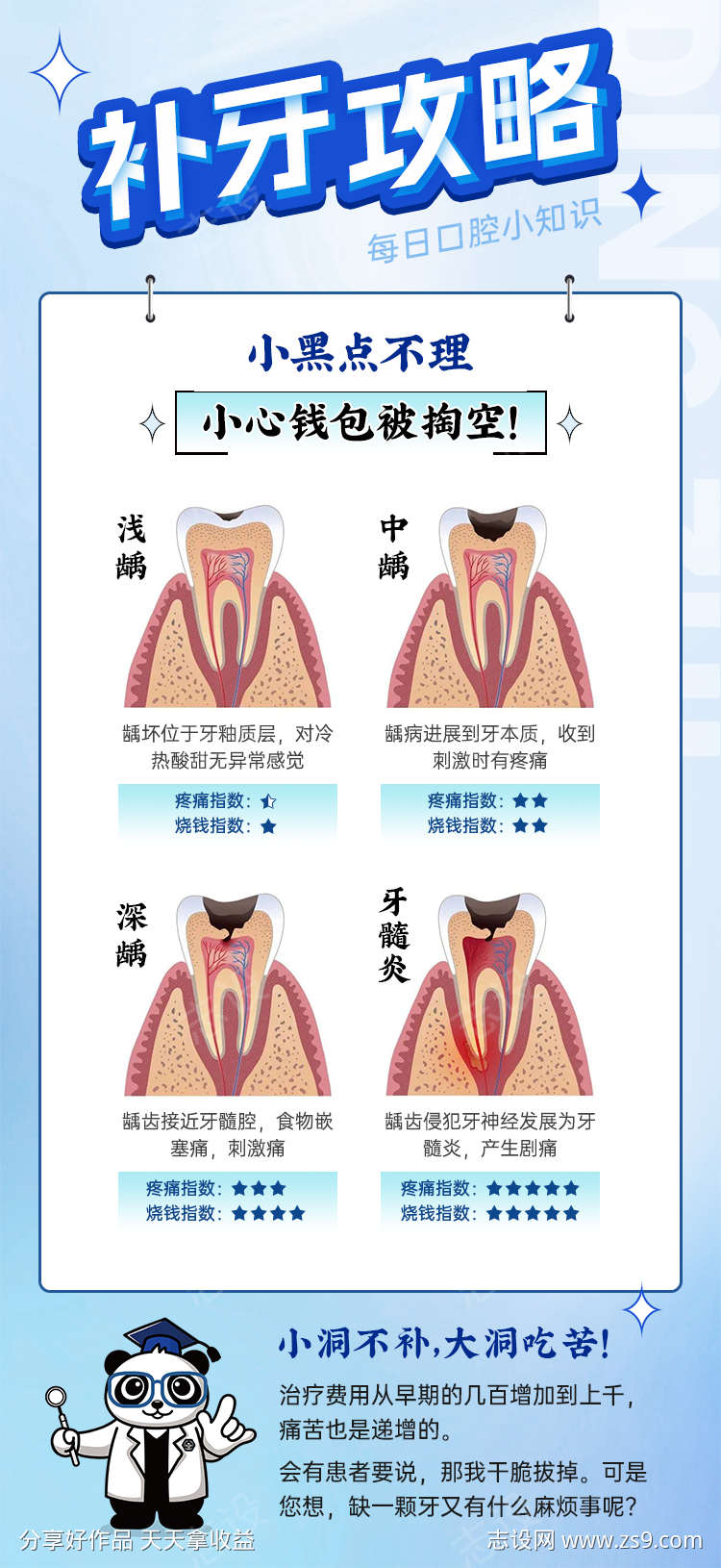 蛀牙发展补牙价格