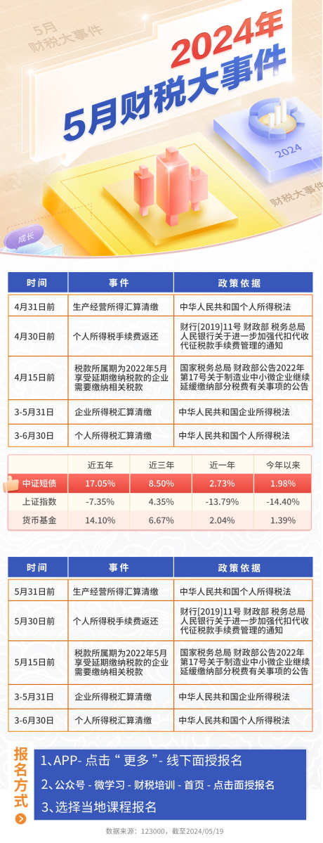 金融月度会议课程表大事件大字报海报_源文件下载_PSD格式_1618X4216像素-课程表,会议,大字报,金融,财务,理财,税收-作品编号:2024060610098985-设计素材-www.shejisc.cn