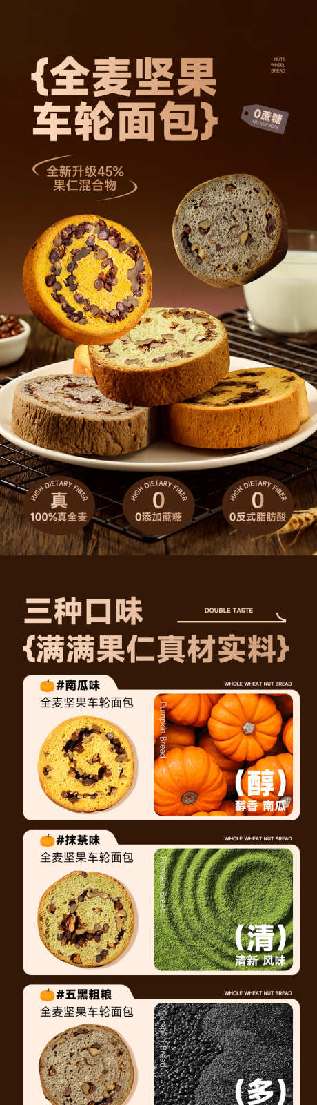 全麦坚果面包详情页_源文件下载_PSD格式_790X11850像素-零食,健康,饮食,全麦,巧克力,美食,食品,网红,蛋糕,面包,电商-作品编号:2024071609281353-设计素材-www.shejisc.cn