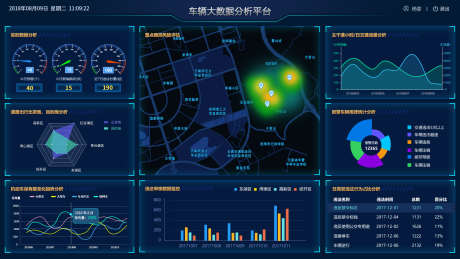 车辆大数据分析可视化平台界面_源文件下载_PSD格式_1920X1080像素-ui,可视化,数据,分析,科技,企业,平台,界面-作品编号:2024071814357722-设计素材-www.shejisc.cn