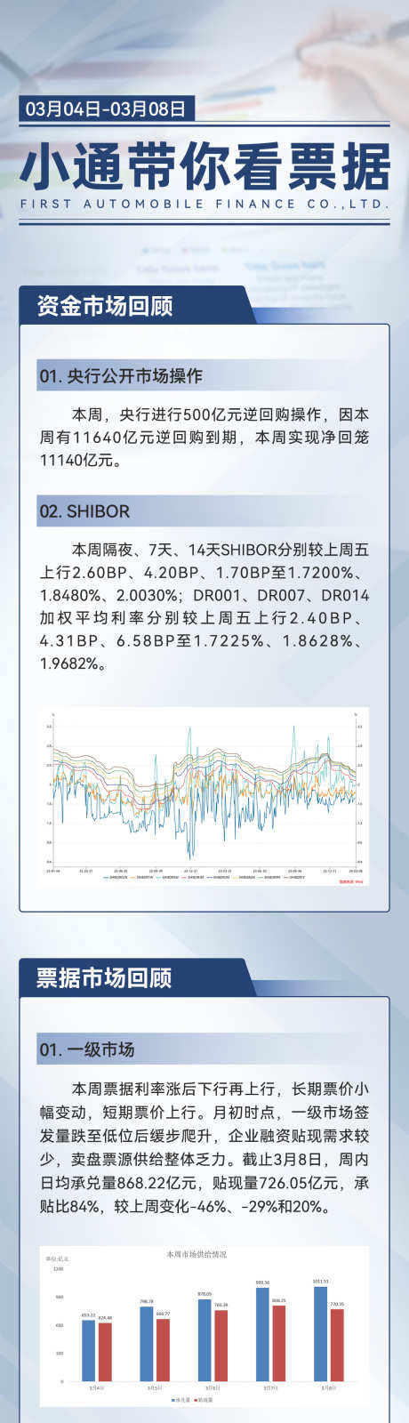 金融理财票据长图_源文件下载_PSD格式_1080X2340像素-走势,金融,理财,票据,投资,市场,回顾-作品编号:2024080616386669-设计素材-www.shejisc.cn