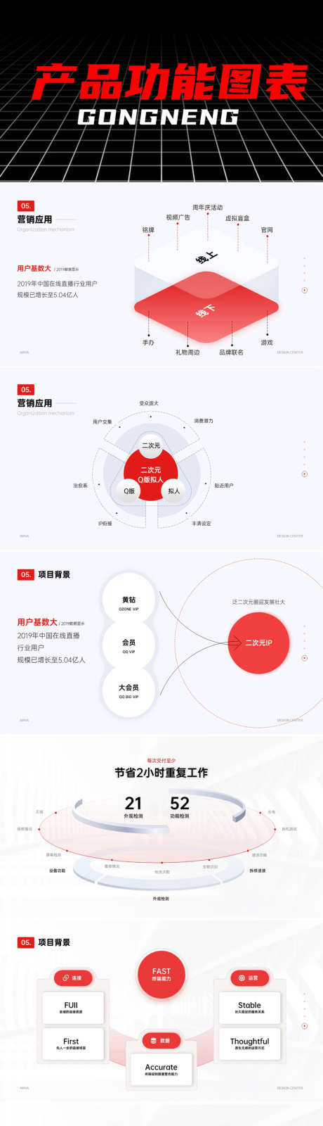 产品功能图表ppt_源文件下载_其他格式格式_1920X1080像素-ppt,图表,功能,产品,工作,企业,项目,汇报-作品编号:2024080613571568-设计素材-www.shejisc.cn