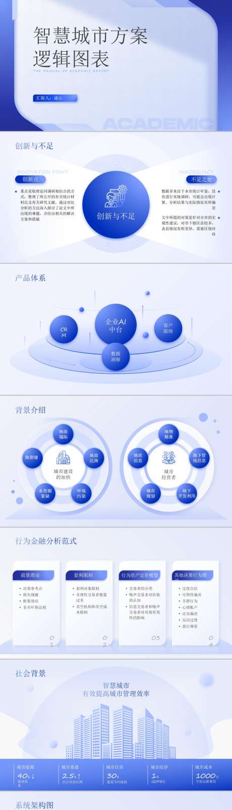 智慧城市逻辑图表_源文件下载_其他格式格式_1280X14495像素-云计算,人工智能,大数据,AI,科技,结构图,逻辑图,图表,可视化,蓝色-作品编号:2024080816394394-设计素材-www.shejisc.cn