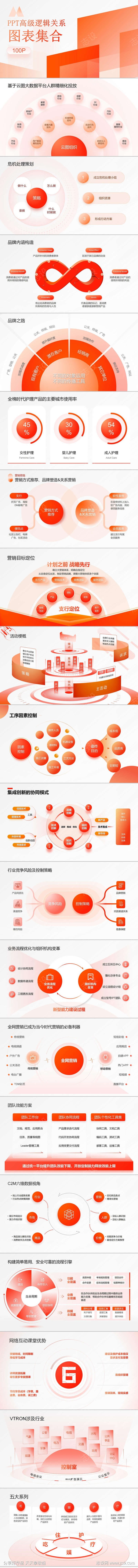 129页电商策划PPT