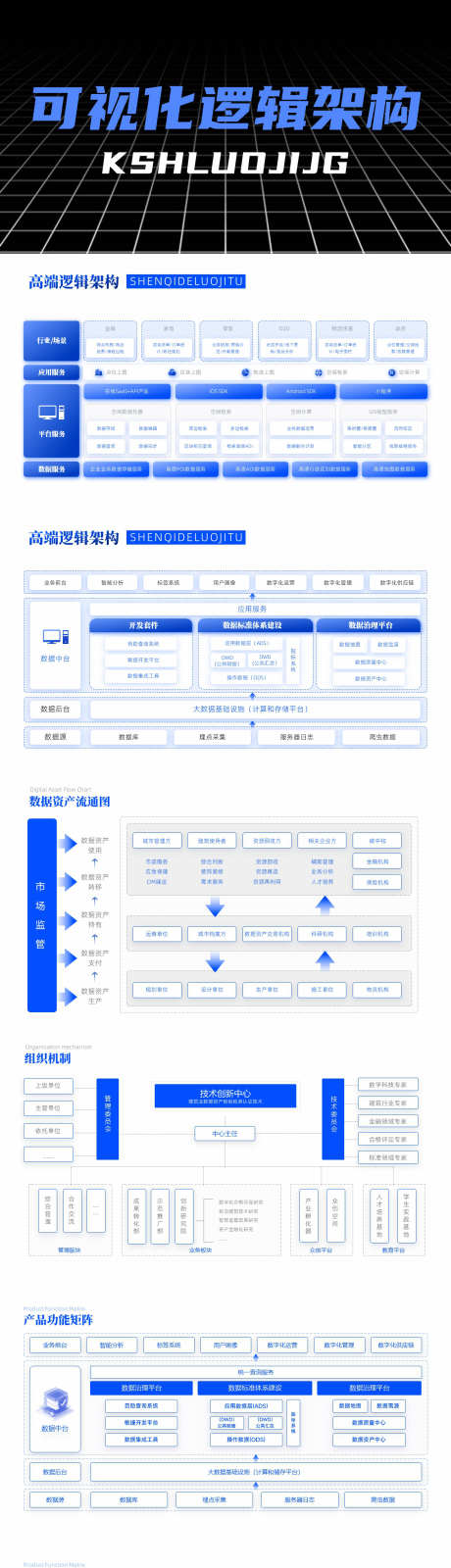 可视化逻辑架构PPT_源文件下载_其他格式格式_1920X1080像素-架构图,功能,结构,流程,逻辑,ppt-作品编号:2024081011152166-设计素材-www.shejisc.cn