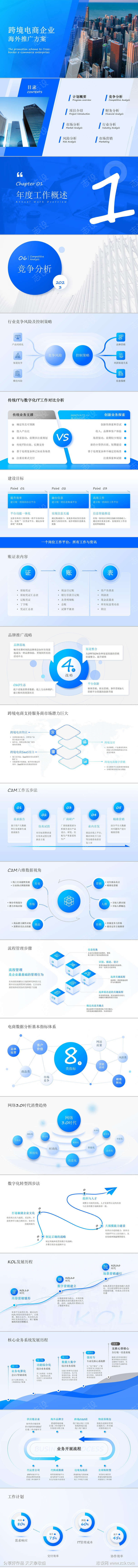 跨境电商企业推广方案