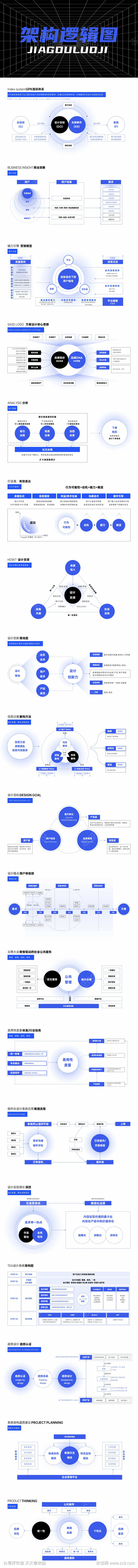 PPT架构逻辑图