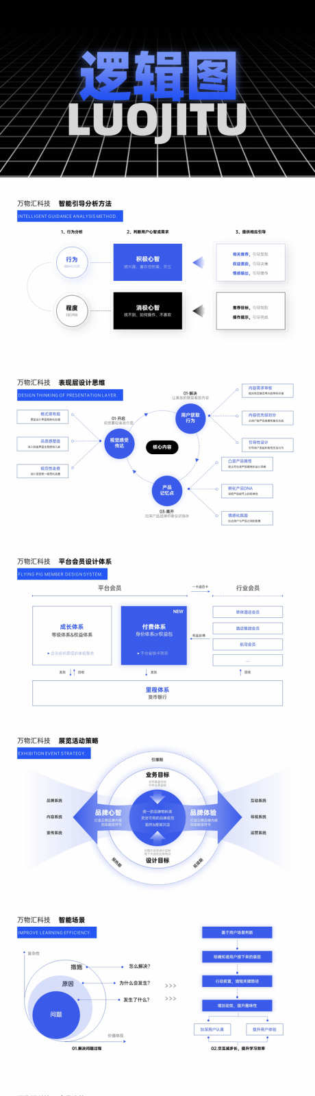 ppt逻辑流程结构功能架构图_源文件下载_其他格式格式_1920X1080像素-架构图,功能,结构,流程,逻辑,ppt-作品编号:2024081011502905-设计素材-www.shejisc.cn