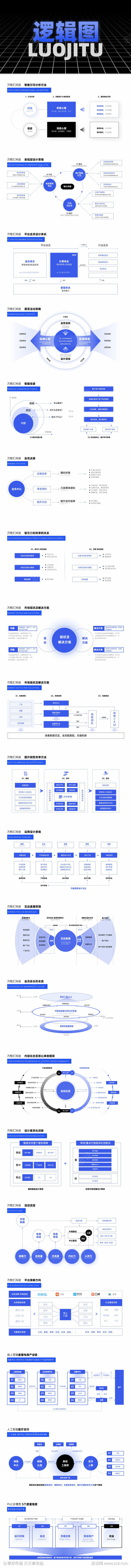 ppt逻辑流程结构功能架构图