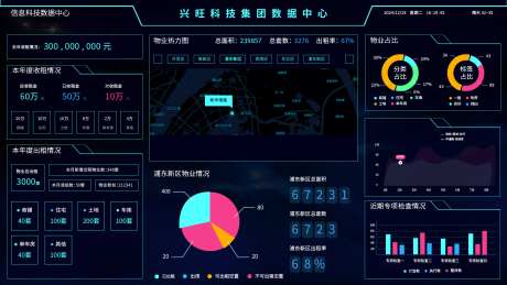 信息科技数据中心数据可视化大屏_源文件下载_PSD格式_1920X1080像素-大屏,数据,可视化,科技,企业,图表-作品编号:2024081210575932-设计素材-www.shejisc.cn