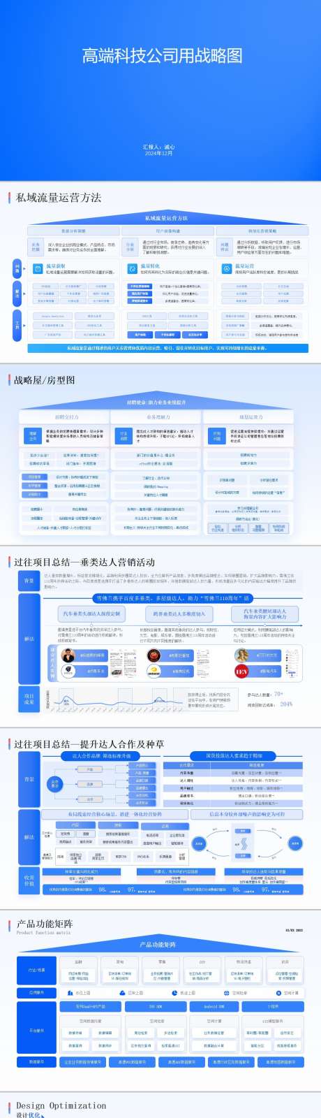 高端科技公司战略逻辑图_源文件下载_其他格式格式_1280X14495像素-云计,智能,科技,结构图,逻辑图,图表,可视化,企业,PPT-作品编号:2024081413491739-设计素材-www.shejisc.cn