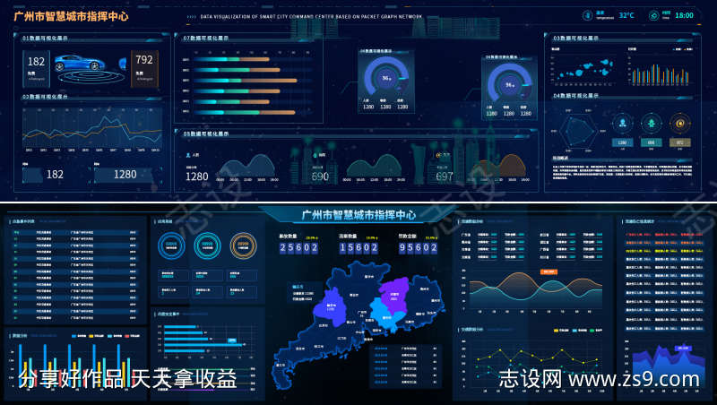 智慧城市指挥中心数据可视化大屏