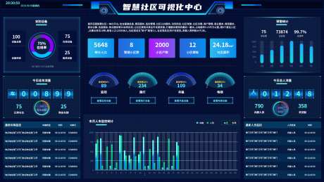 智慧社区可视化中心_源文件下载_PSD格式_1920X1080像素-数据,可视化,智慧,社区,中心-作品编号:2024081415147879-设计素材-www.shejisc.cn